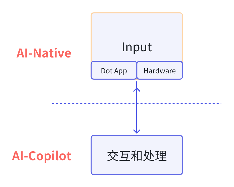 ai对话交互脚本怎么用