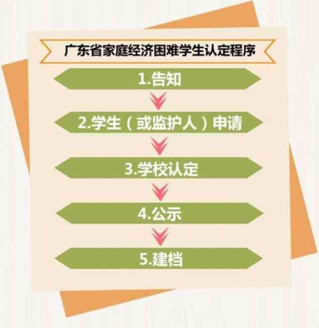 家庭困难认定时间：如何填写、具体是什么月份、查询途径及九月具体日期详解