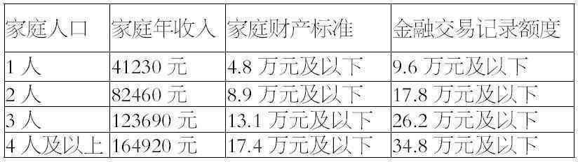 家庭困难标准认定是年收入多少钱：人均年收入计算与填写指南