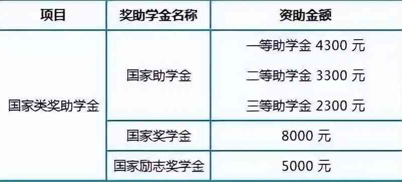 困难家庭经济补助标准详解：认定条件与资助金额一览