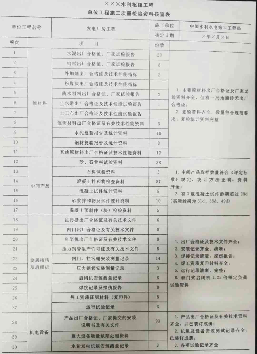 家庭困难认定表工作单位填写方法及范文示例