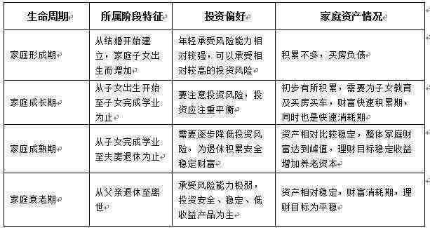 如何根据家庭财产特点选择合适的保险保障方案