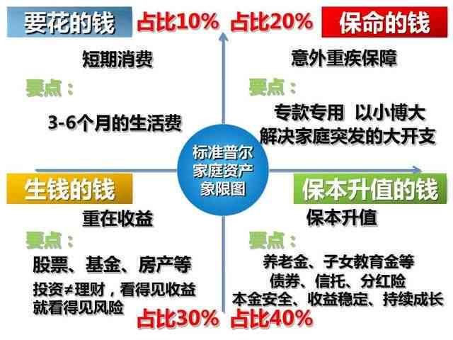 如何根据家庭财产特点选择合适的保险保障方案