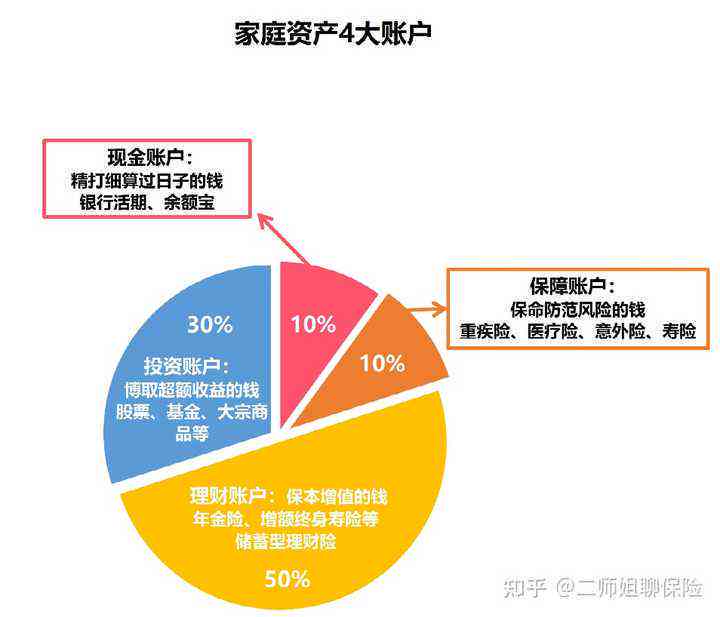 如何根据家庭财产特点选择合适的保险保障方案