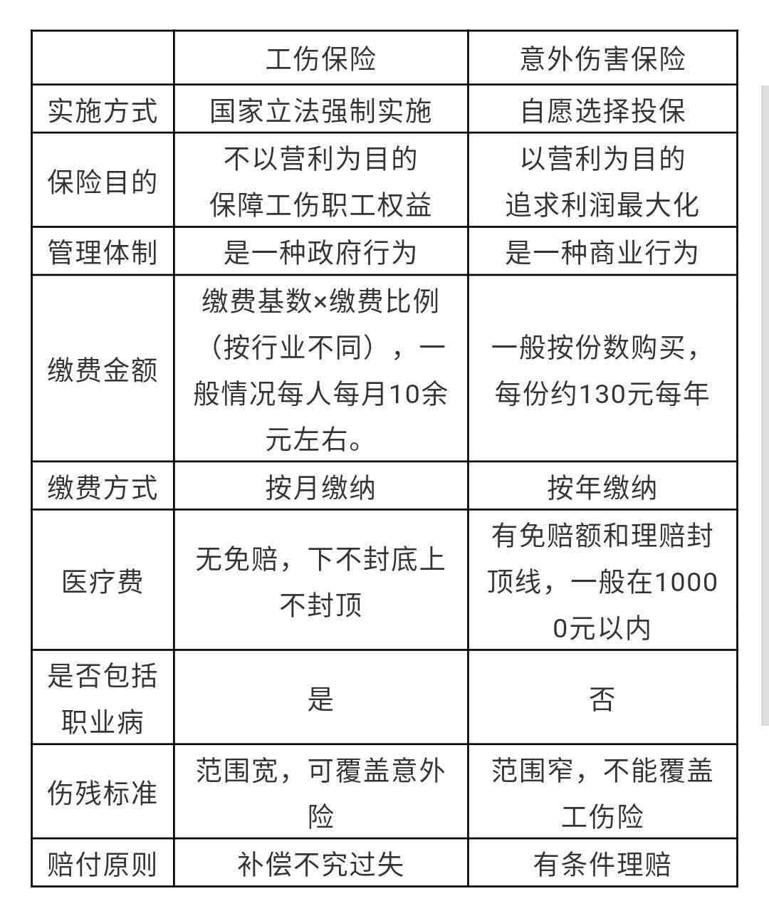 家庭财产保险怎么认定工伤