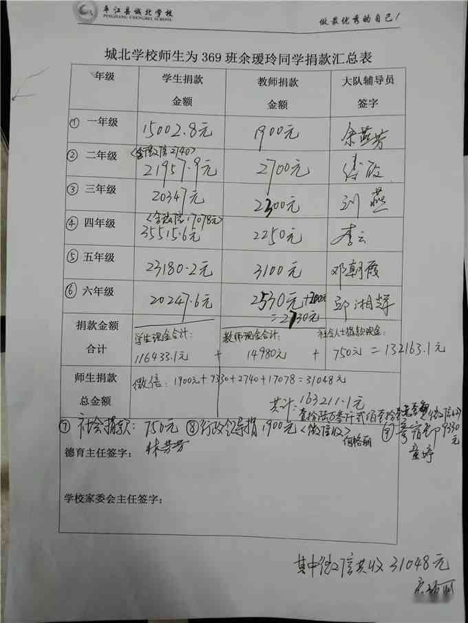 '家庭责任与个人社会责任的双重担当'-家庭责任和社会责任怎写