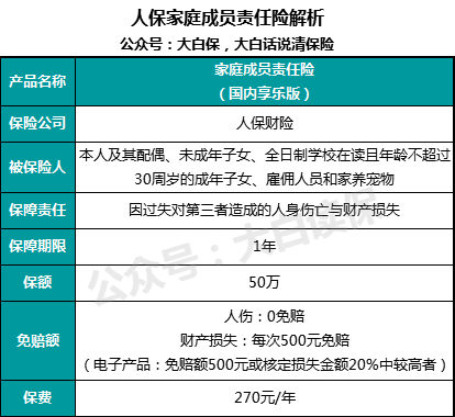 家庭责任险包括哪些赔偿项目、范围及标准