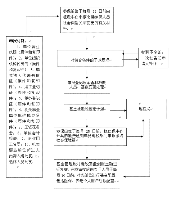 宿城新区工伤认定完整流程指南：涵申请、审核、鉴定与赔偿步骤详解