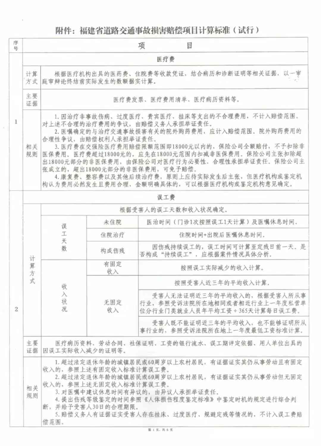 2023宿州最新工伤赔偿标准一览：含赔偿项目、金额及法律依据解析