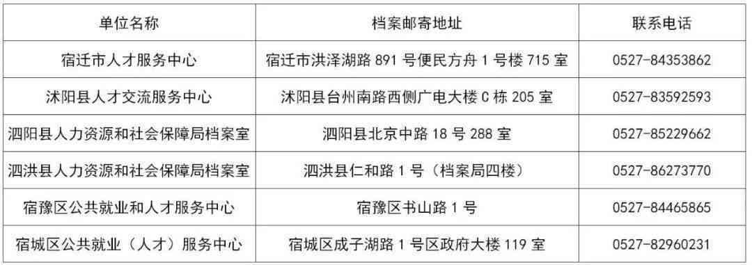 宿迁市工伤鉴定中心地址及电话查询江宿迁工伤鉴定信息