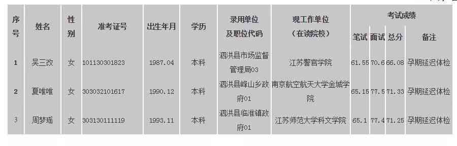 宿迁市工伤认定人员名单：公示、查询与公布