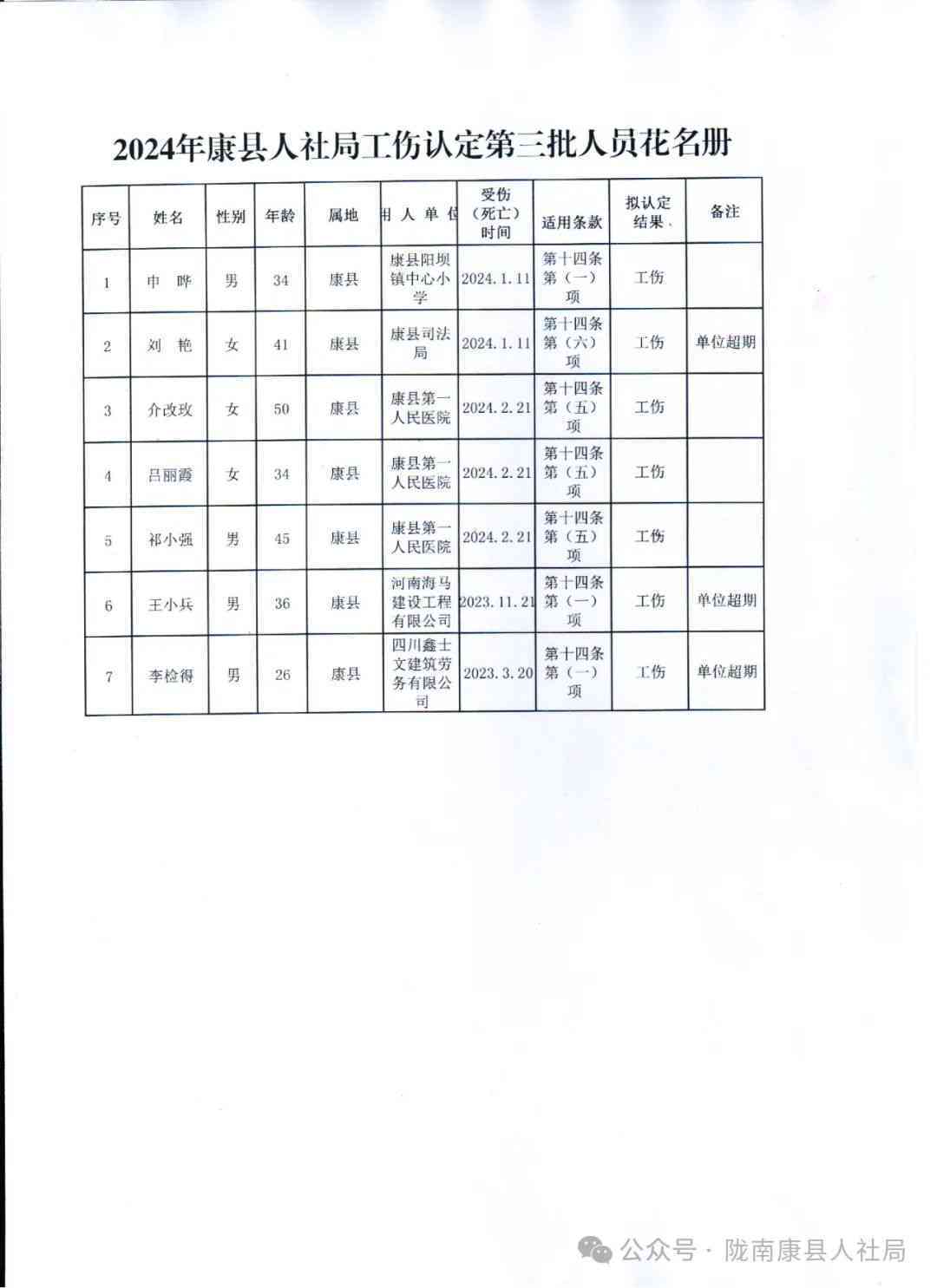 宿迁市工伤认定人员名单：公示、查询与公布