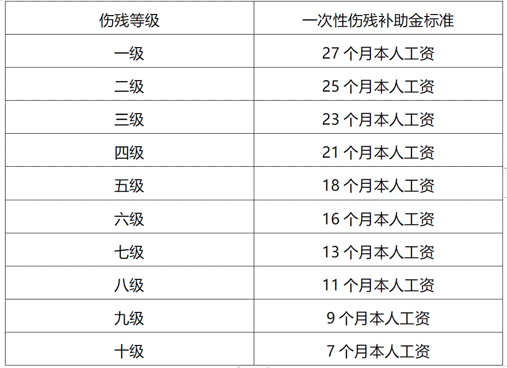 2023年江省宿迁市工伤赔偿标准及详细项目解析