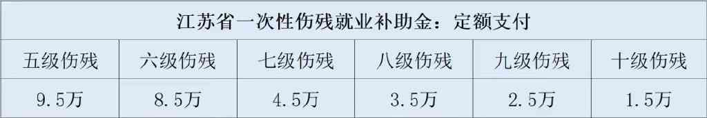 2023年江省宿迁市工伤赔偿标准及详细项目解析