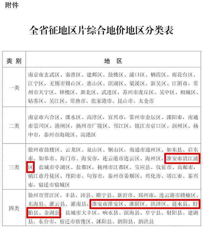 宿迁市工伤赔偿标准2024最新一览表及详细数值表
