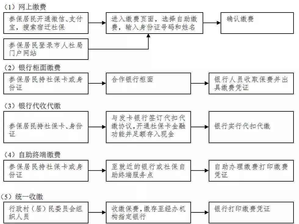 宿迁工伤鉴定流程：完整步骤、费用、时间及市工伤鉴定中心指南