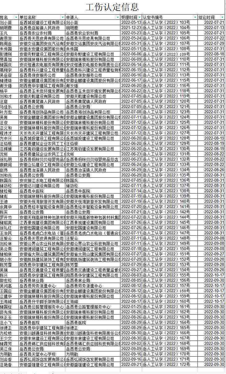 '宿迁市工伤认定审核人员最新名单公布'
