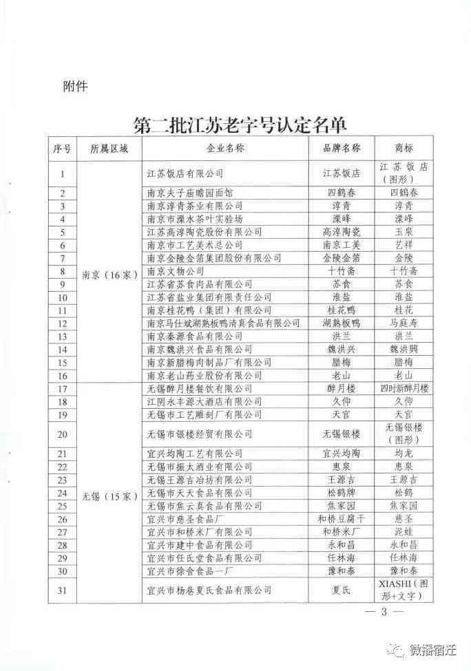 宿迁市最新工伤认定人员名单及查询指南：含认定标准、申请流程与名单公示