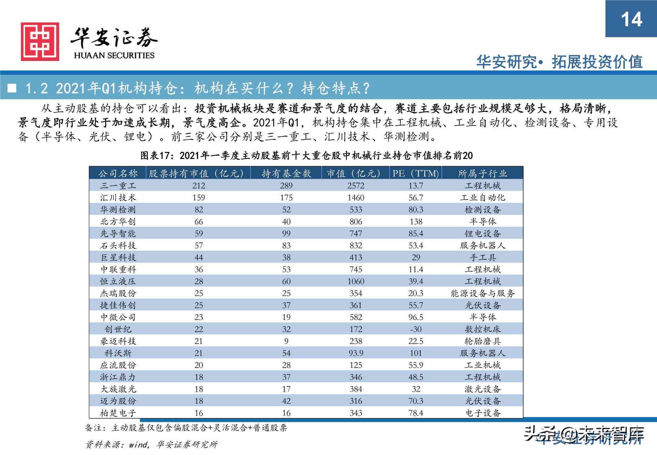 2021年高投资策略全景解析：市场趋势、资产配置与未来展望