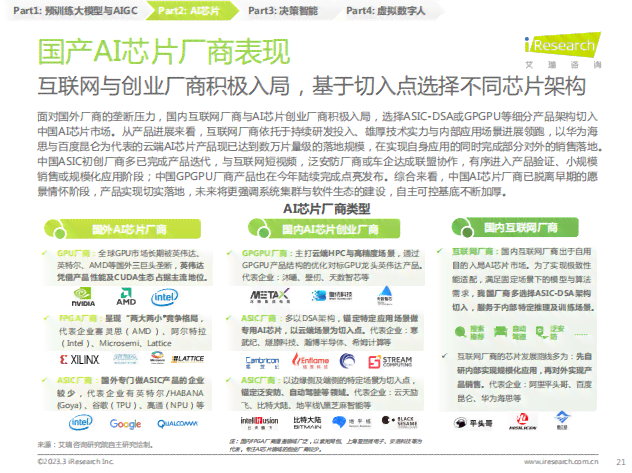 阿里AI智能文案创建与优化：一站式入口指南，解决所有相关操作疑问