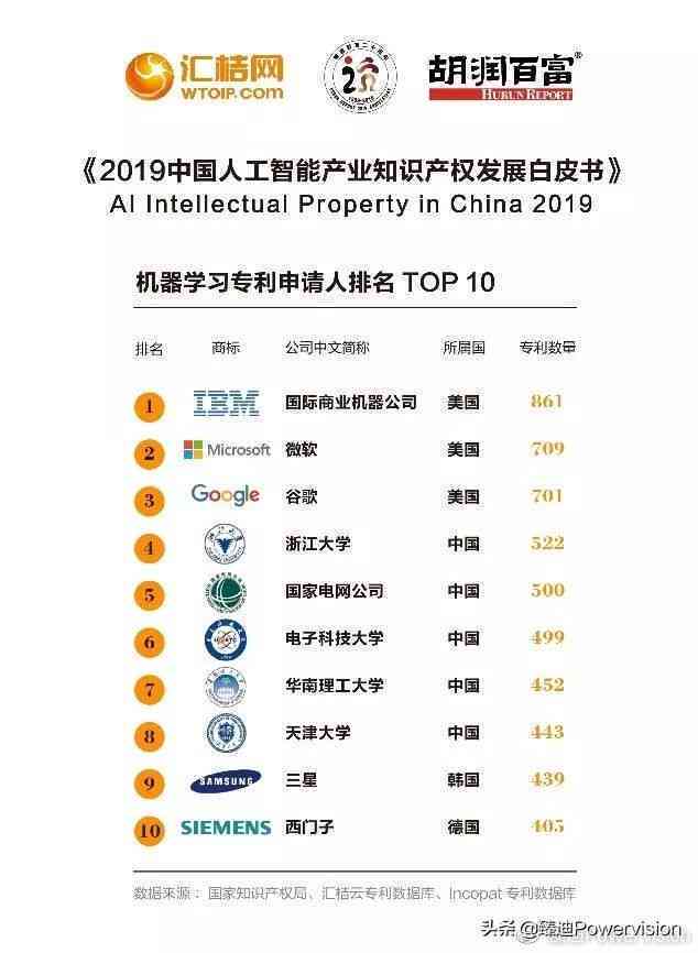 中国ai创作著作权官网