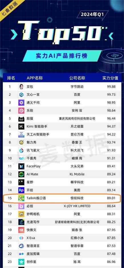 2023中国AI创作平台综合实力排行榜：最新排名、功能对比与行业趋势分析