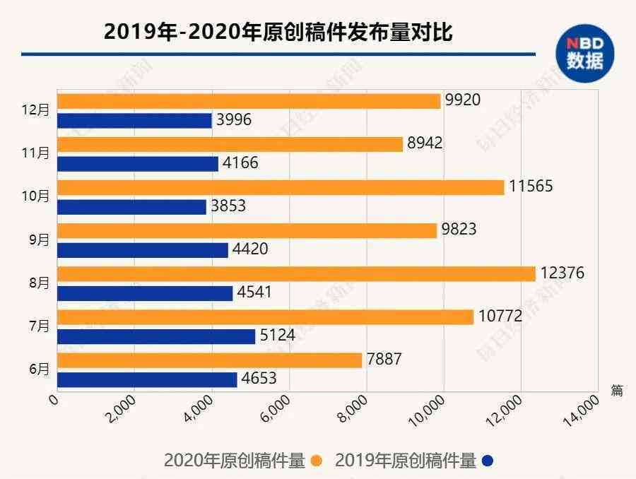 AI在新闻领域的应用：案例、历、数据与概览