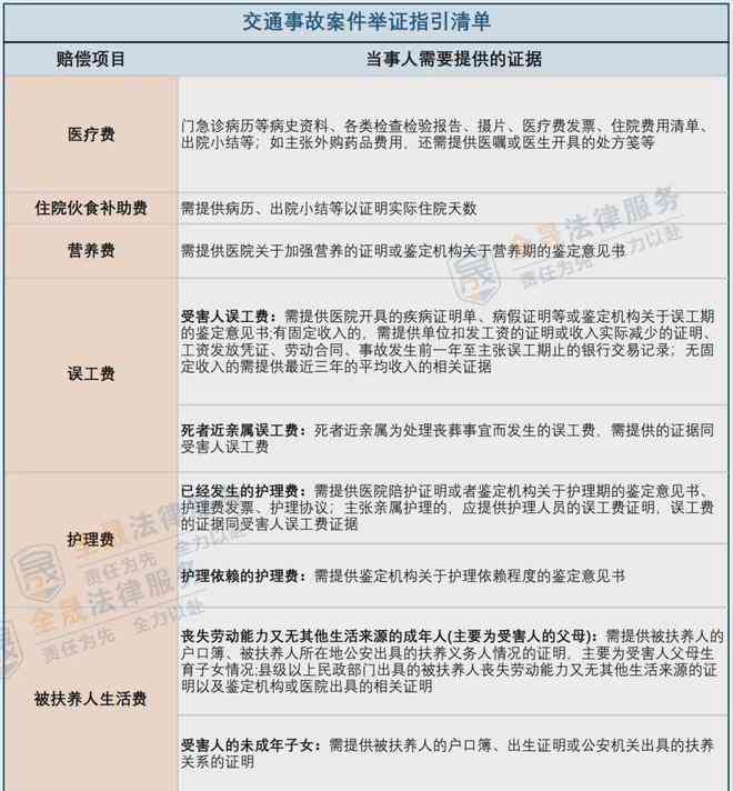 工伤认定详解：对方全责交通事故是否算工伤及其处理流程