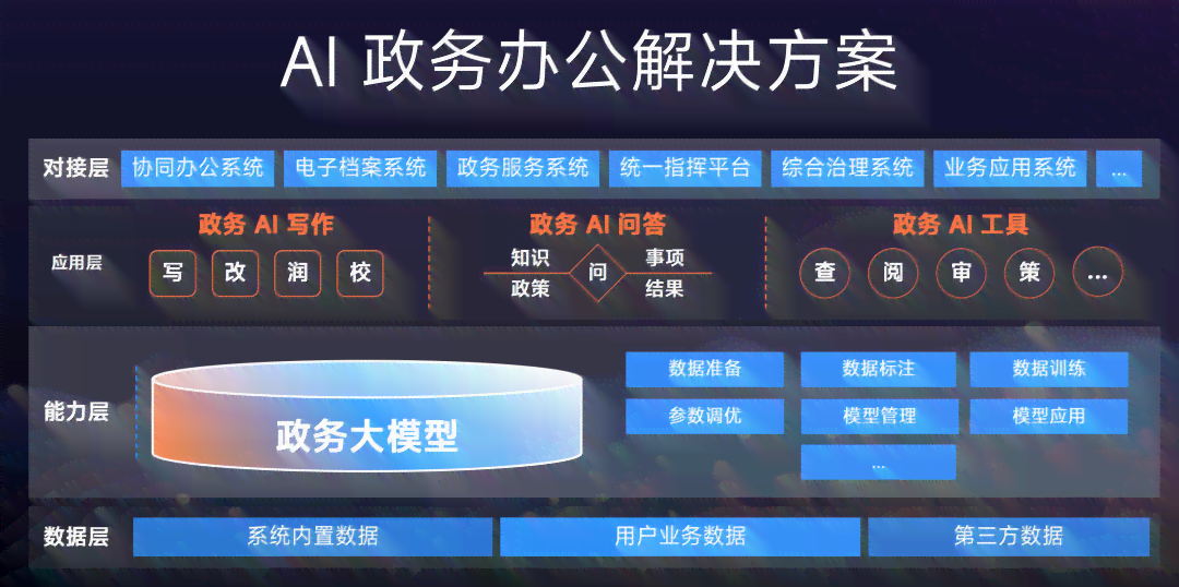 全方位AI文案生成工具评测：深入解析性能、应用场景与用户满意度