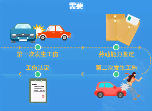 对方全责认定工伤怎么办