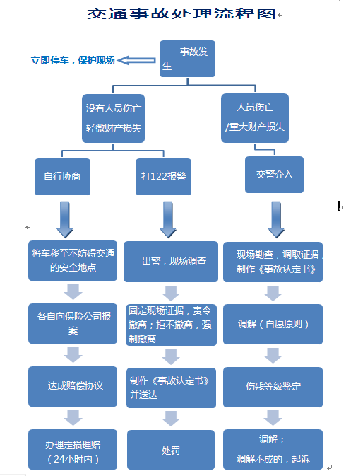 对方责任,对方人员受伤：主责赔偿流程及理赔责任归属