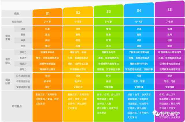 ai修改文案怎么描述文字内容、颜色及其特性