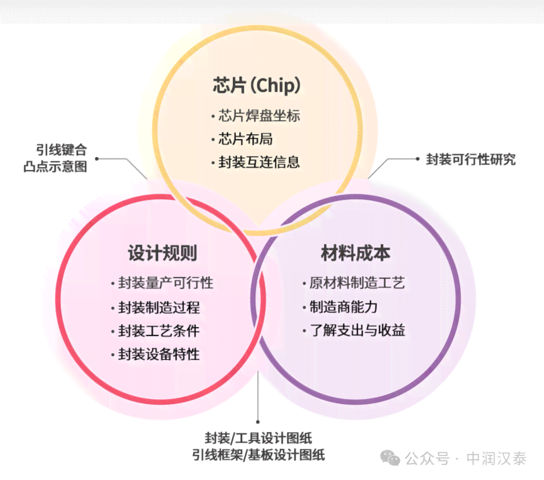 深入解析AI优化：原理、应用与全面提升策略