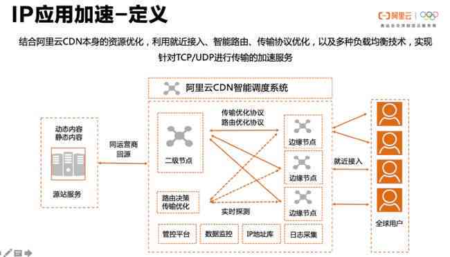 深入解析AI优化：原理、应用与全面提升策略