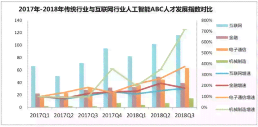 智能AI驱动算法优化与效率提升策略