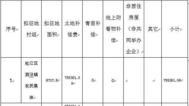 对方构成轻伤赔偿多少钱：合理赔偿金额及次数解析