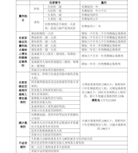 '关于对方造成轻伤级别损伤的赔偿金额详解与计算'