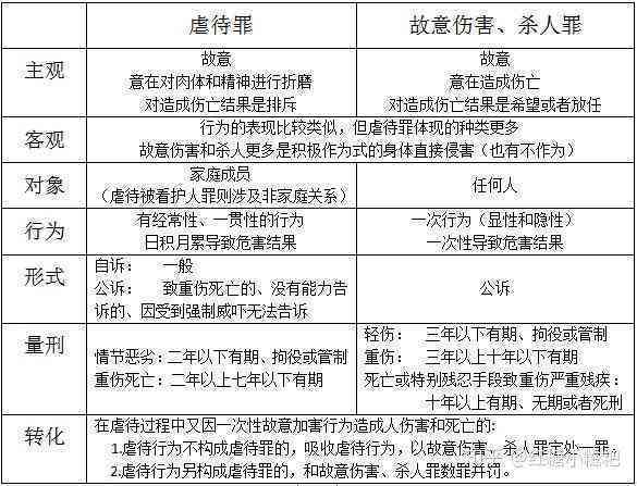 涉嫌致人轻伤：法律责任、处理流程与法律后果详解