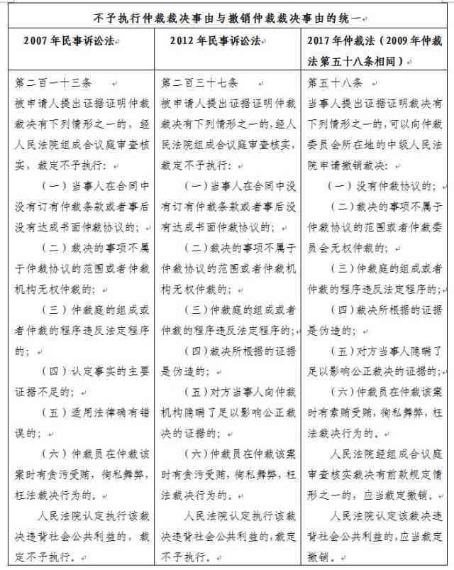 '对未认定工伤仲裁结果不服的复核申请与法律救济途径探讨'