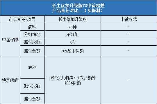 对等责任能不能认定工伤事故罪及等级划分