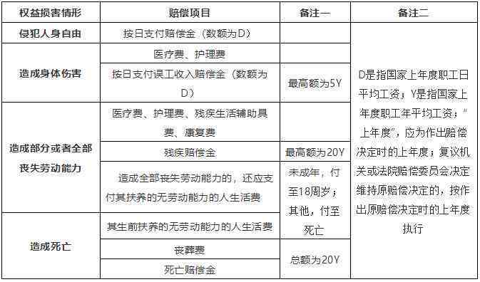 '同等级别责任下赔偿计算方法与标准解析'