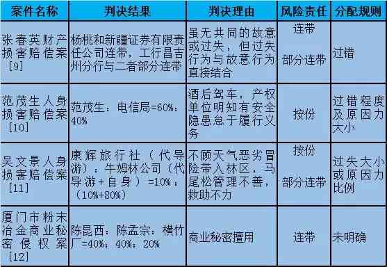 详解责任对等分配原则及双方责任比例划分指南