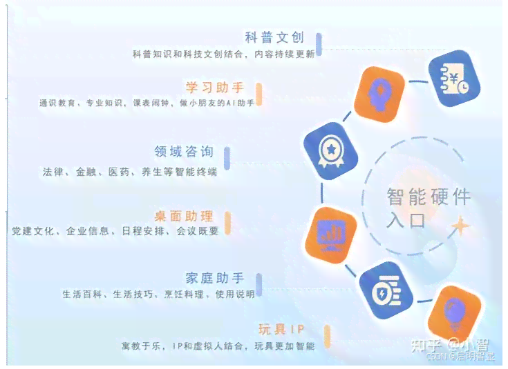 AI智能写作平台：永久免费使用，涵各类写作需求，助力内容创作无忧