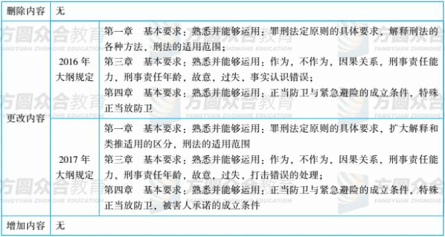 工伤认定异议起诉状法律条文与规定解析