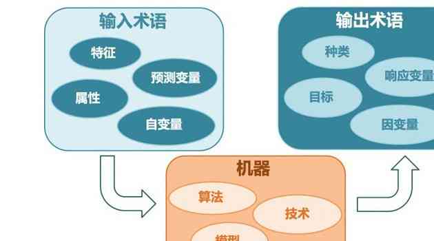 ai写作什么意思：原理、算法、利弊分析-ai写作是什么意思