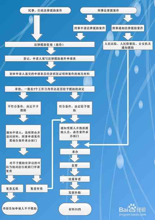 工伤认定争议诉讼流程：起诉至法院后多久能获得判决及常见问题解析