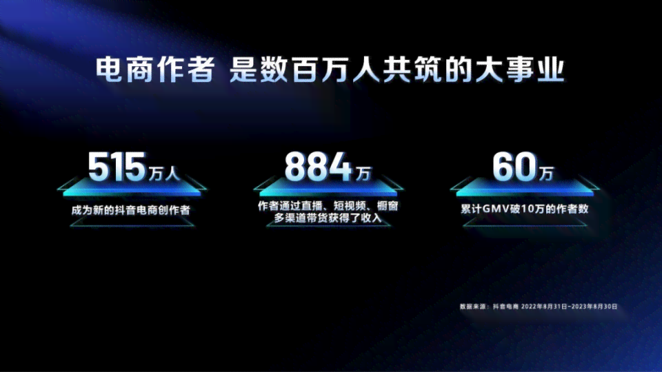 抖音全新AI智能写作工具发布：提升内容创作效率，满足多场景写作需求