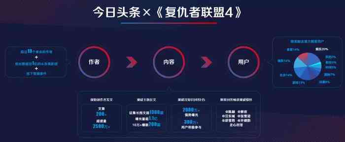 AI创作疑云：头条内容涉嫌AI撰写，文章收益或受影响