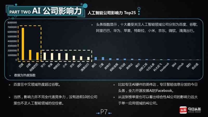 AI创作在头条内容中的应用与普及：揭秘人工智能在媒体领域的角色与影响