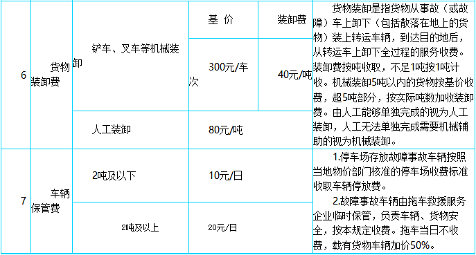 '封闭路交通事故责任归属与处理要点分析'